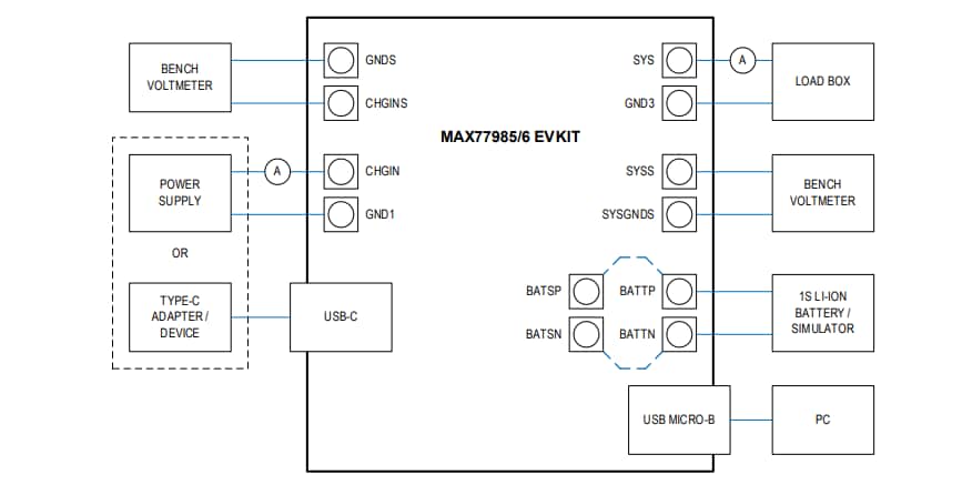 Block Diagram - Analog Devices / Maxim Integrated MAX77985/MAX77986 Evaluation Kits